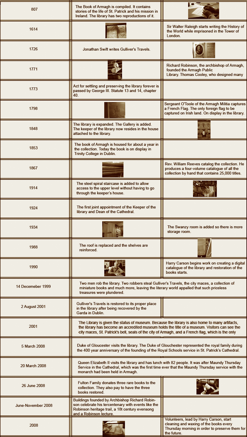 finaltimeline
